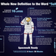 NASA infographic explaining the primary functions of xEMU.